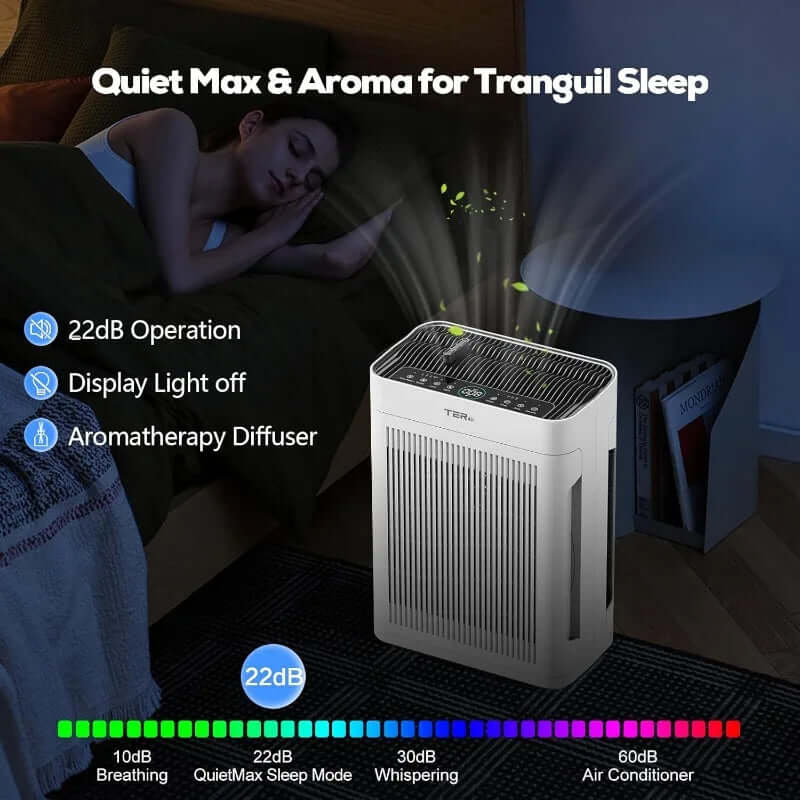 Air Purifier for Home Large Room Bedroom up to 2500 Sq Ft with Washable Filters,Pm 2.5 Sensor,Air Cleaner for Dust,Pets,Smoke