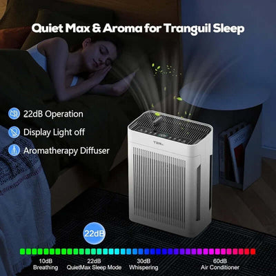 Air Purifier for Home Large Room Bedroom up to 2500 Sq Ft with Washable Filters,Pm 2.5 Sensor,Air Cleaner for Dust,Pets,Smoke