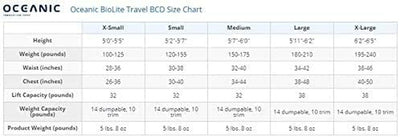 Biolite Travel Scuba Diving B.C.
