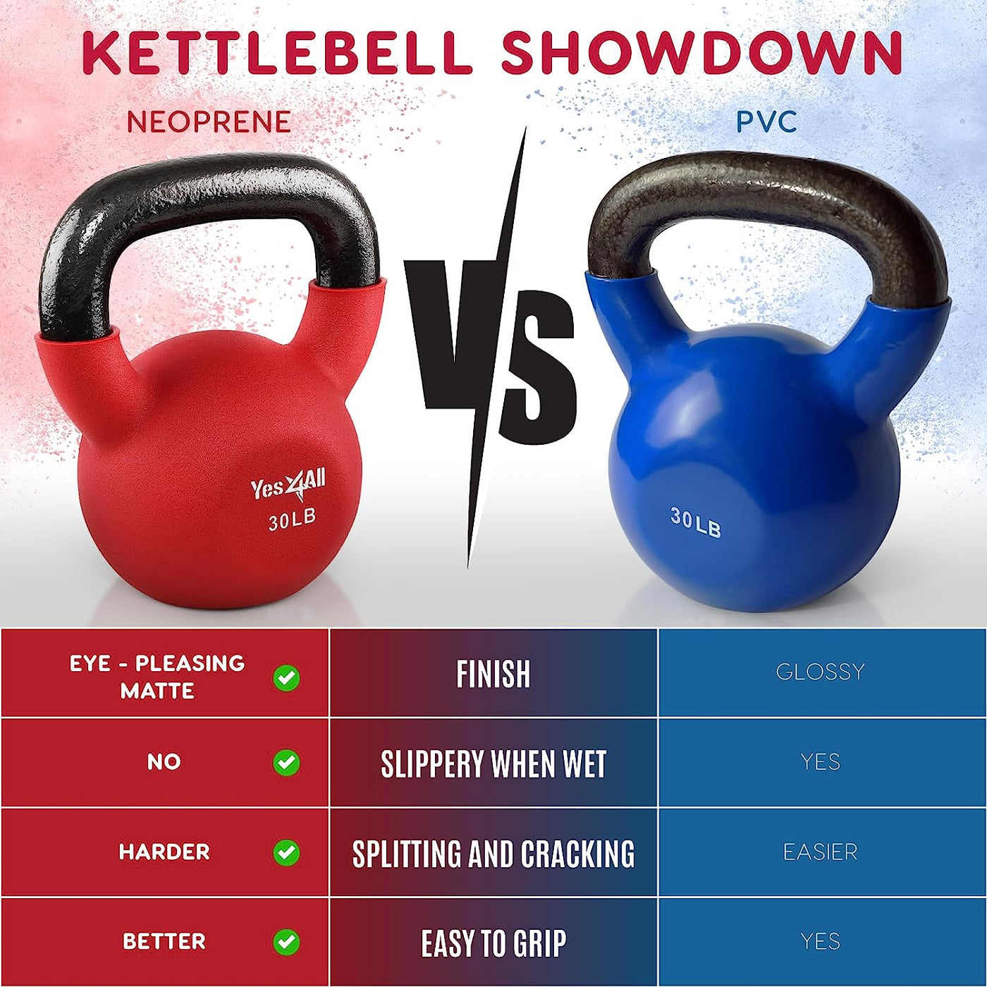 5-65LB Neoprene Kettlebells