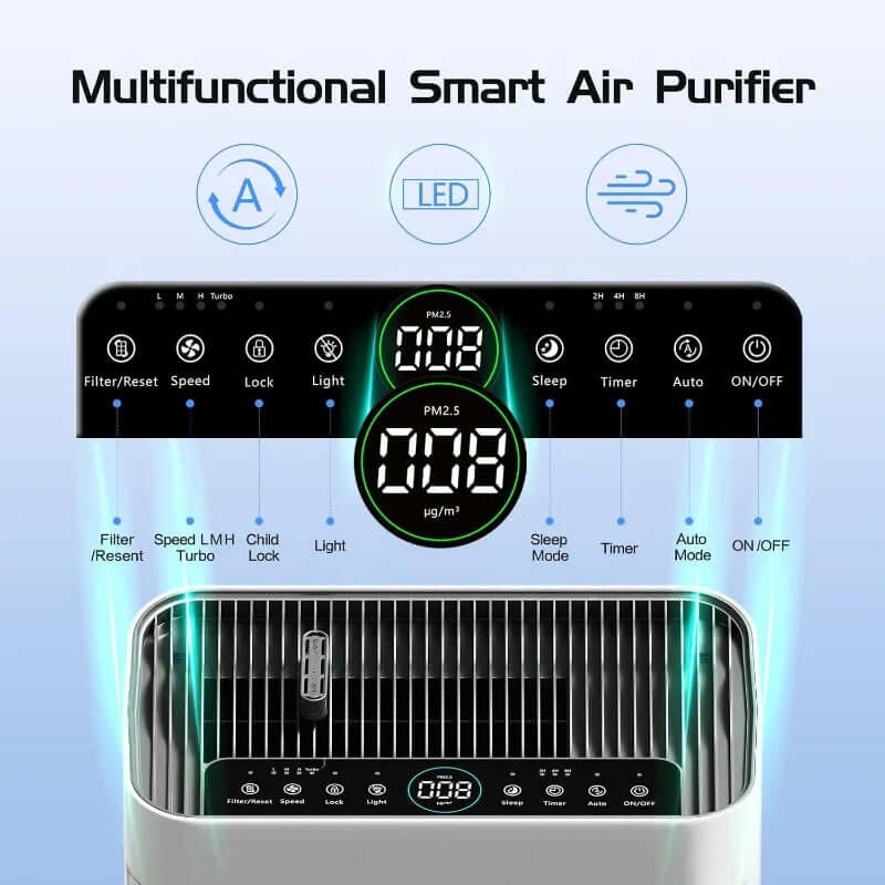 Air Purifier for Home Large Room Bedroom up to 2500 Sq Ft with Washable Filters,Pm 2.5 Sensor,Air Cleaner for Dust,Pets,Smoke