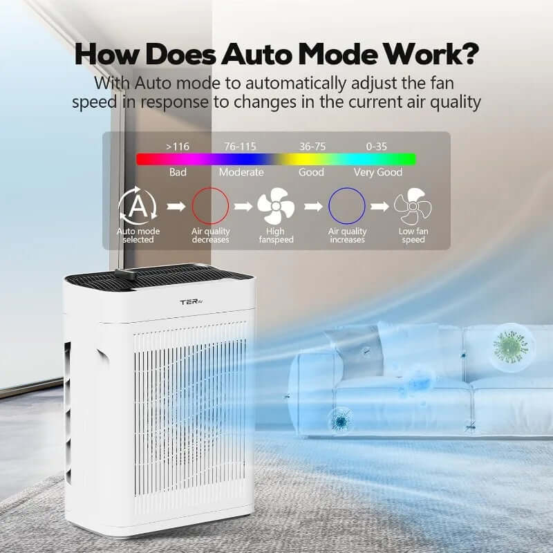 Air Purifier for Home Large Room Bedroom up to 2500 Sq Ft with Washable Filters,Pm 2.5 Sensor,Air Cleaner for Dust,Pets,Smoke