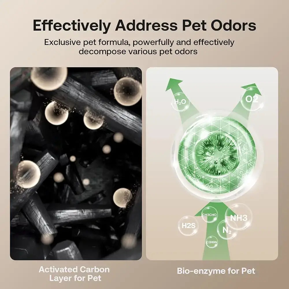 Pet Air Purifier Large Room 2500Sq Ft 7-Stage HEPA Filter Odor Removal Pet Hair Dander Allergies Dust Smoke Clean Air
