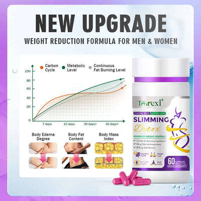 Weight Loss Products, Slimming Detox, Powerful Fat Burner Diet Pills to Preserve Lean & Burn Stubborn Fat, Metabolism Booster